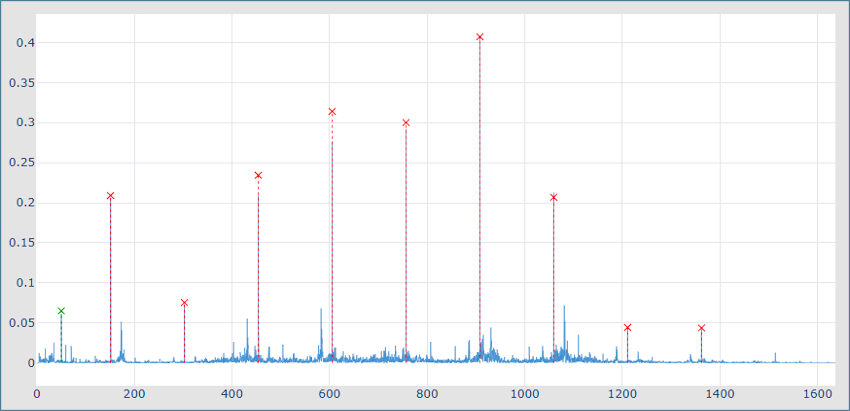 Blower Spectrum